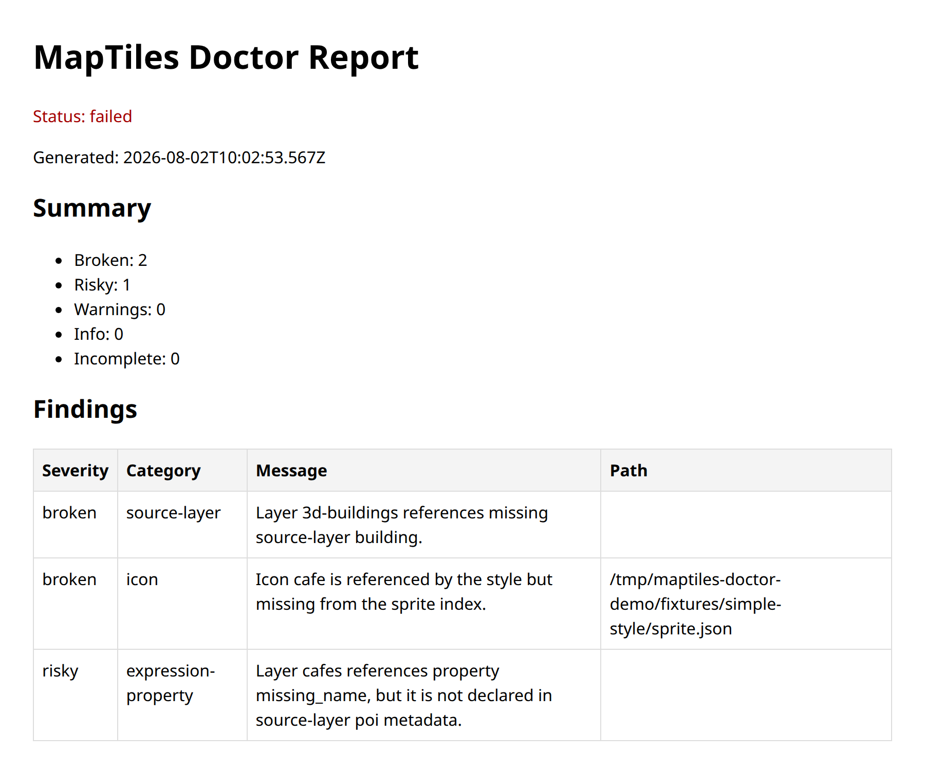 The HTML report: status failed, a summary counting two broken and one risky finding, and a table listing each finding with its severity, category, message and the path of the artifact it was read from.